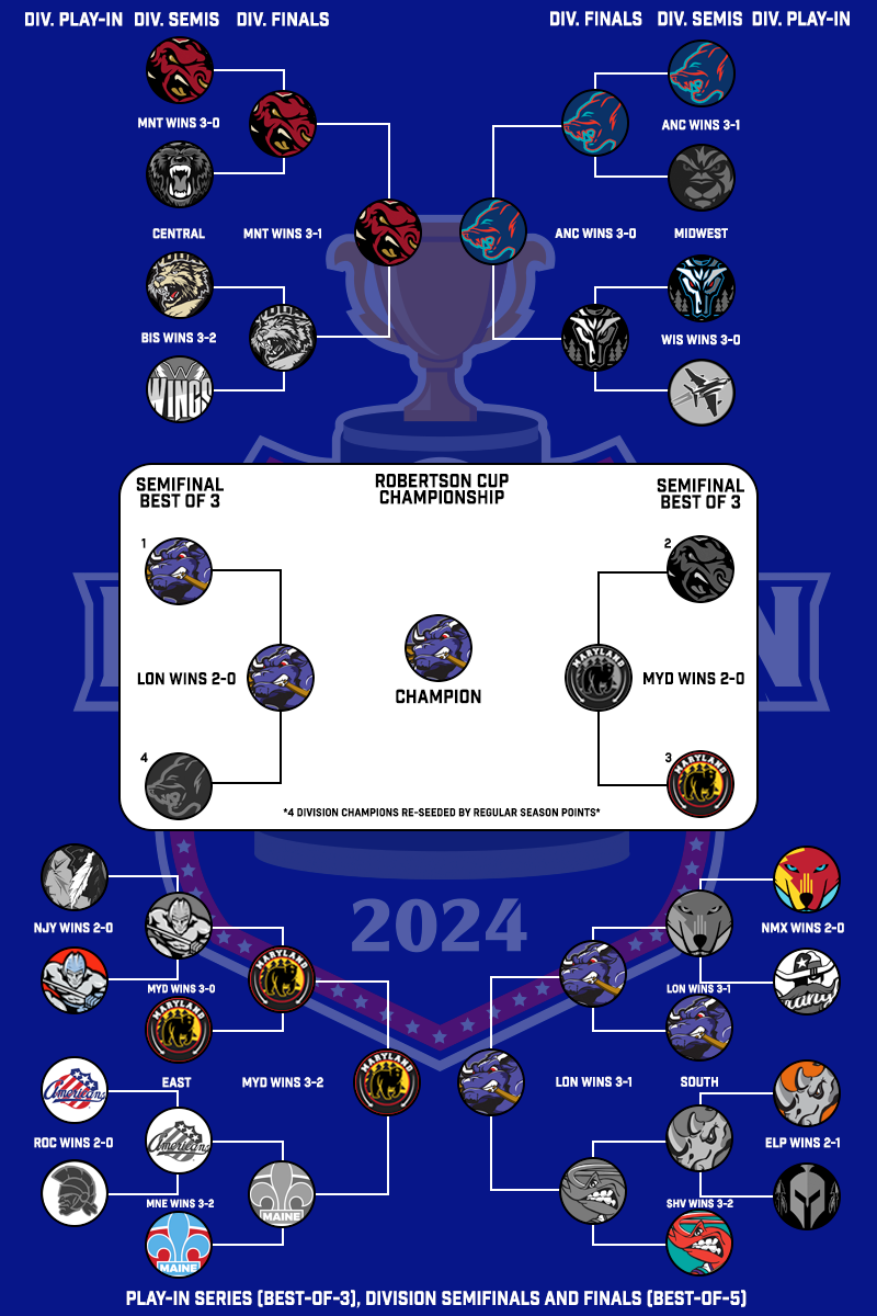 NAHL Playoff Bracket